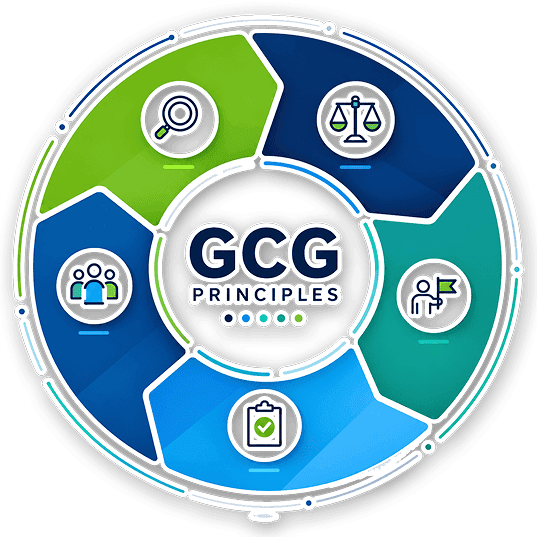 GCG Principles